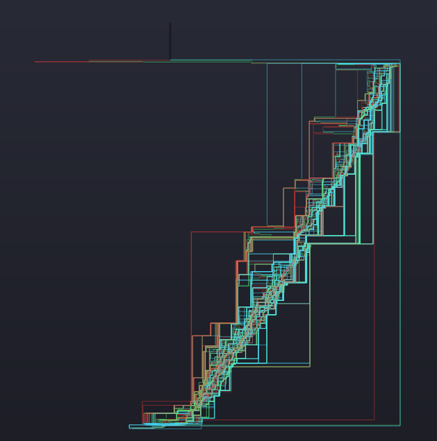 IDA's graph overview of a single function: hundreds of tiny basic blocks stacked in a diagonal staircase, tangled with red, green and blue branch edges that loop back across the whole graph