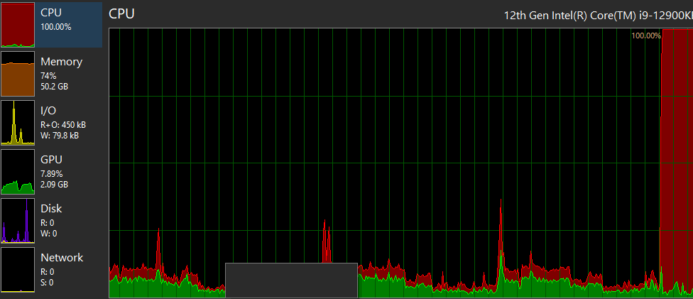System Informer's CPU graph on an i9-12900K: mostly low usage across the window, then a solid wall of red on the far right where every core hits 100%